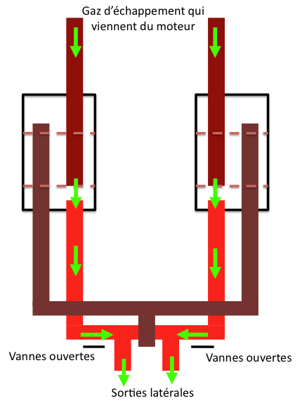 File:Principe du frein automatique à air comprimé.PNG - Wikimedia